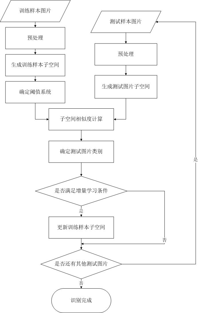 research_introduction